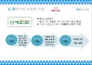 사회적기업.pptx 18페이지