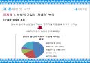 사회적기업.pptx 22페이지