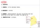 듀폰과 코오롱 인더 간의 아라미드전쟁.pptx 8페이지