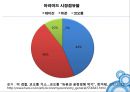 듀폰과 코오롱 인더 간의 아라미드전쟁.pptx 16페이지