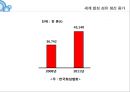 듀폰과 코오롱 인더 간의 아라미드전쟁.pptx 23페이지