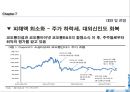 듀폰과 코오롱 인더 간의 아라미드전쟁.pptx 40페이지