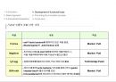 기능성 식품의 제품 혁신.ppt 9페이지