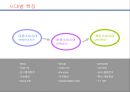 21C  NEW MARKETING(뉴 마케팅) 감성화와 Beauty(뷰티)산업.ppt 4페이지