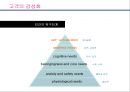 21C  NEW MARKETING(뉴 마케팅) 감성화와 Beauty(뷰티)산업.ppt 9페이지