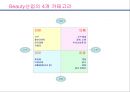 21C  NEW MARKETING(뉴 마케팅) 감성화와 Beauty(뷰티)산업.ppt 13페이지
