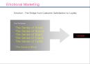 21C  NEW MARKETING(뉴 마케팅) 감성화와 Beauty(뷰티)산업.ppt 16페이지