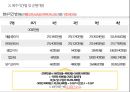 S-Hub Smart Head-Up Beam 자전거 헬멧라이트 전문용품점 사업계획서.pptx 39페이지