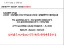 S-Hub Smart Head-Up Beam 자전거 헬멧라이트 전문용품점 사업계획서.pptx 40페이지