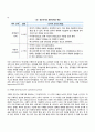 프로이드(Freud), 피아제(Piaget), 에릭슨(Erikson)의 인간발달이론(정신분석이론, 심리사회이론, 인지발달이론의 아동발달단계별 특징) 20페이지