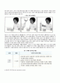 프로이드(Freud), 피아제(Piaget), 에릭슨(Erikson)의 인간발달이론(정신분석이론, 심리사회이론, 인지발달이론의 아동발달단계별 특징) 21페이지