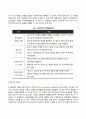[인지이론과 행동주의이론] 피아제(Piaget), 엘리스(Ellis), 스키너(Skinner), 반두라(Bandura)의 이론 비교
 17페이지
