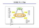 전략적 브랜드 관리와 브랜드 체계.ppt 5페이지