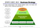 전략적 브랜드 관리와 브랜드 체계.ppt 9페이지