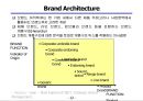 전략적 브랜드 관리와 브랜드 체계.ppt 13페이지