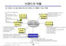 전략적 브랜드 관리와 브랜드 체계.ppt 19페이지