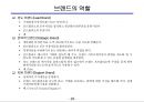 전략적 브랜드 관리와 브랜드 체계.ppt 20페이지