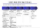 브랜드 포트폴리오(Brand Portfolio).확장.재활성화 전략.ppt 16페이지