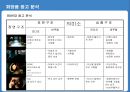 80년대.90년대.00년대 화장품 트랜드 분석 및 남성화장품 광고 분석.ppt 28페이지