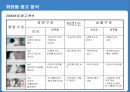 80년대.90년대.00년대 화장품 트랜드 분석 및 남성화장품 광고 분석.ppt 31페이지