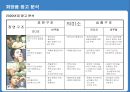 80년대.90년대.00년대 화장품 트랜드 분석 및 남성화장품 광고 분석.ppt 33페이지