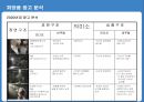 80년대.90년대.00년대 화장품 트랜드 분석 및 남성화장품 광고 분석.ppt 36페이지