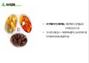 1인가구 맞춤형 마케팅 사례분석 - 식품산업.pptx 20페이지