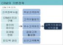 성공한 CRM  실패한 CRM 사례분석 - 내 평생 고객이 되어줘! 고객 관리 관계 .pptx 13페이지