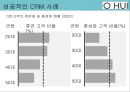 성공한 CRM  실패한 CRM 사례분석 - 내 평생 고객이 되어줘! 고객 관리 관계 .pptx 18페이지