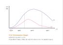 제품수명주기별 브랜드 마케팅 전략 PLC(Product Life Cycle) & Branding(브랜딩).ppt 5페이지