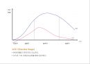 제품수명주기별 브랜드 마케팅 전략 PLC(Product Life Cycle) & Branding(브랜딩).ppt 8페이지
