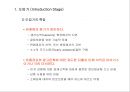 제품수명주기별 브랜드 마케팅 전략 PLC(Product Life Cycle) & Branding(브랜딩).ppt 10페이지