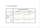 제품수명주기별 브랜드 마케팅 전략 PLC(Product Life Cycle) & Branding(브랜딩).ppt 11페이지
