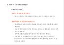 제품수명주기별 브랜드 마케팅 전략 PLC(Product Life Cycle) & Branding(브랜딩).ppt 20페이지