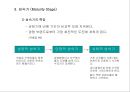 제품수명주기별 브랜드 마케팅 전략 PLC(Product Life Cycle) & Branding(브랜딩).ppt 23페이지