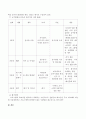 절주 교육(음주폐해 예방) 보건교육계획안을 작성하시오 3페이지
