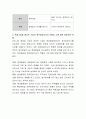 기업에는 대표이사 기술담당이사 영업담당이사 생산담당이사 등이 있는데 그 중에서도 재무담당이사의 역할은 다른 이사의 역할보다 중요하다고 할 수 있습니다 여러분의 생각은 어떠신지 그리고 그 이유를 제시하시 4페이지