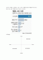 기업가적 창업프로세스에 따라 가상의 창업 아이템을 선정하여 자신만의 사업계획을 수립하시오 6페이지