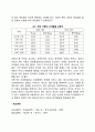 아동기 신체발달의 특징 2페이지