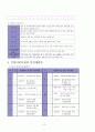 부림어린이집의 커리큘럼 6페이지
