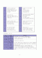 부림어린이집의 커리큘럼 9페이지