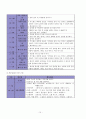 부림어린이집의 커리큘럼 10페이지
