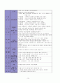 부림어린이집의 커리큘럼 12페이지
