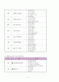 부림어린이집의 커리큘럼 15페이지