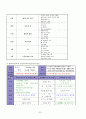 부림어린이집의 커리큘럼 20페이지