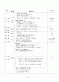 부림어린이집의 커리큘럼 22페이지