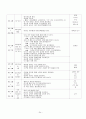 부림어린이집의 커리큘럼 24페이지