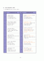 부림어린이집의 커리큘럼 25페이지