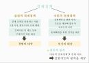 경제정책론의 의미와 대상.pptx
 4페이지