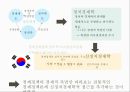 경제정책론의 의미와 대상.pptx
 8페이지